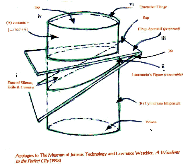 Apologies to Museum Jurassic Tech and Lawrence Weschler, A Wanderer in the Perfect City, 1998 tube thru both flaps of a V-shape hinge